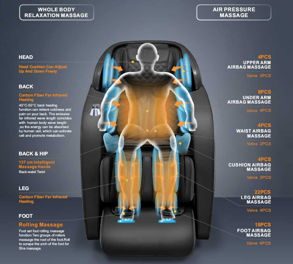 Comfort Plus thumbnail 3